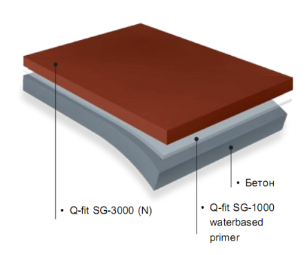 Гидроизоляция для черепичных крыш