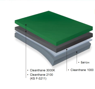 Гидроизоляция для кровли и открытых поверхностей на бетонных зданиях.