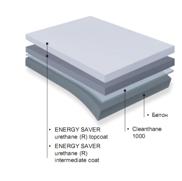 Гидроизоляция кровли 