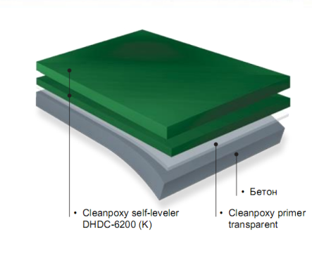Эпоксидный наливной пол