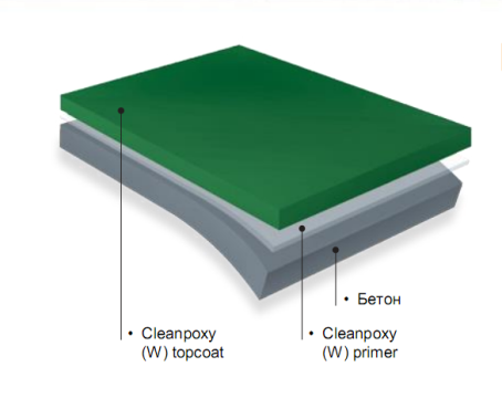 Паропроницаемое эпоксидное покрытие окрасочного типа на водной основе