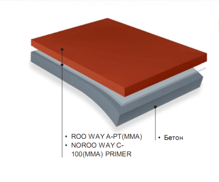 Метил метакрилат. Покрытие для бетона и асфальта
