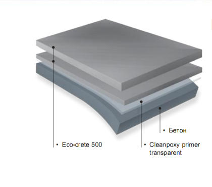 Полиуретанцементное покрытие
