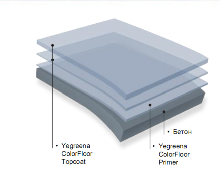 Дизайнерский эпоксидный наливной пол