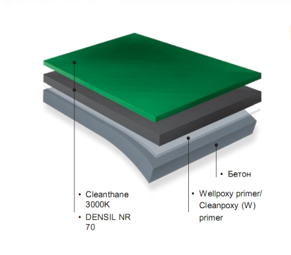 Покрытие для подвалов