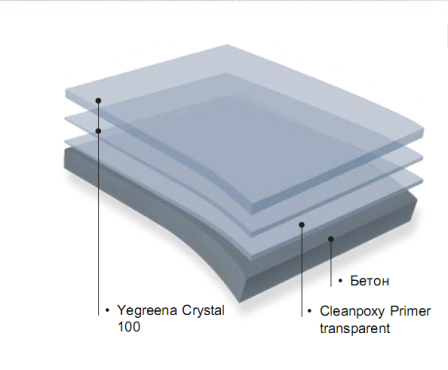 Эпоксидный наливной пол прозрачный