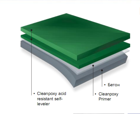 Эпоксидный наливной пол, хим стойкий, антискользящий