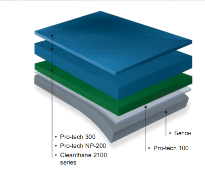 Полимочевина для бетонной кровли