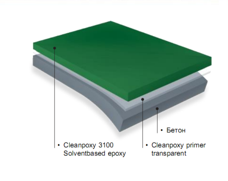 Эпоксидное окрасочного типа