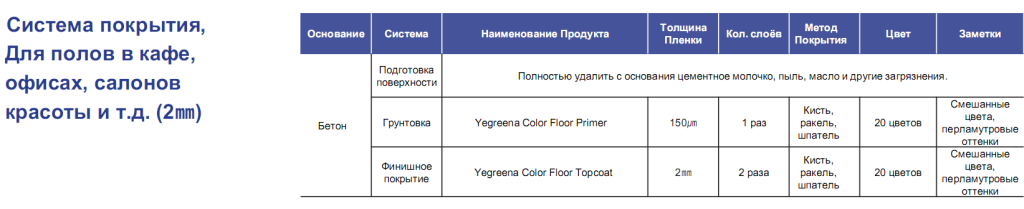 Дизайнерский эпоксидный наливной пол