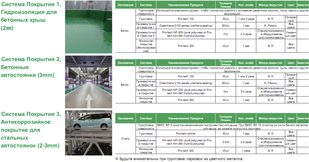 Полимочевина для бетонной кровли