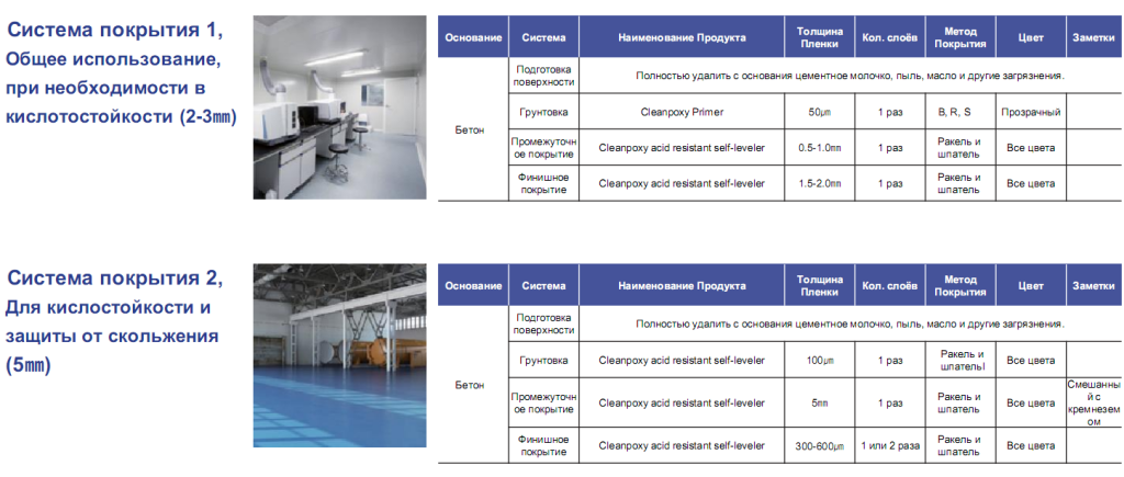Эпоксидный наливной пол, хим стойкий, антискользящий