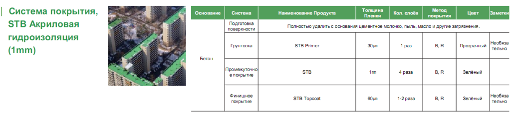 Гидроизоляция кровли акриловая