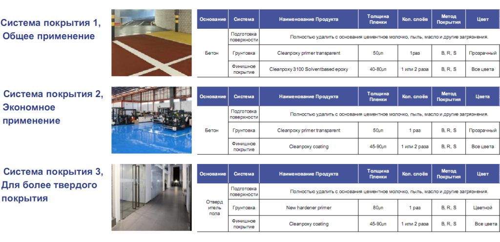 Эпоксидное окрасочного типа