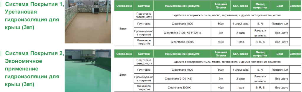 Гидроизоляция для кровли и открытых поверхностей на бетонных зданиях.