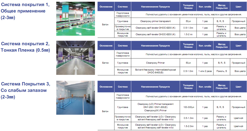 Эпоксидный наливной пол