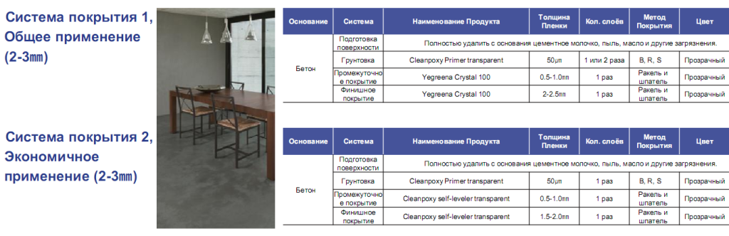 Гидроизоляция кровли однокомпонентная