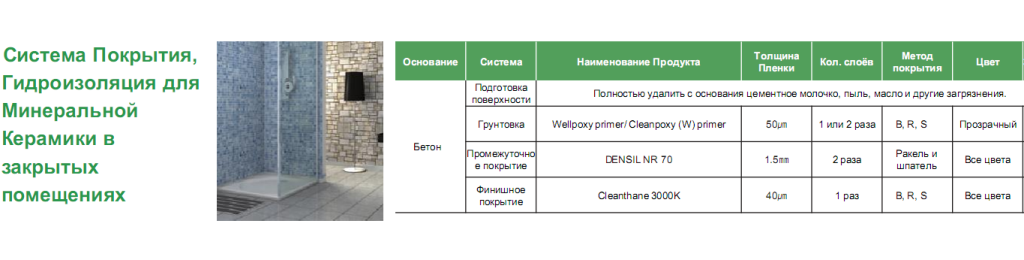 Покрытие для подвалов