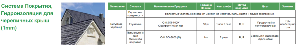 Гидроизоляция для черепичных крыш
