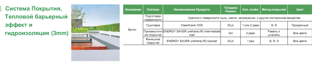Гидроизоляция кровли 