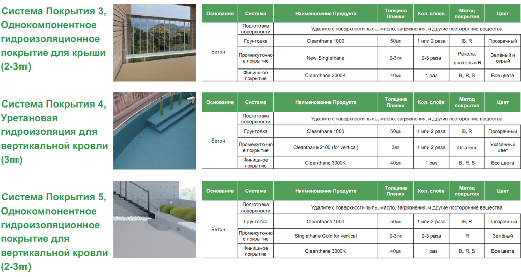Гидроизоляция кровли однокомпонентная