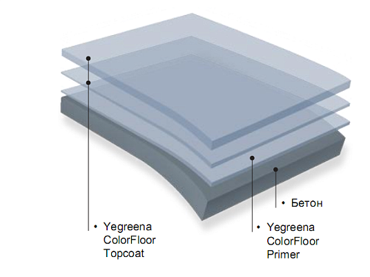 Дизайнерский эпоксидный наливной пол