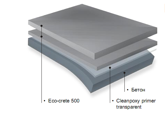 Полиуретанцементное покрытие