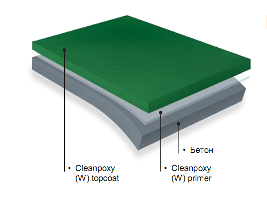 Паропроницаемое эпоксидное покрытие окрасочного типа на водной основе