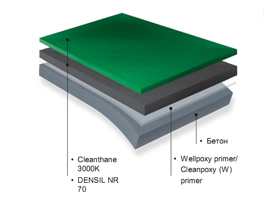 Покрытие для подвалов
