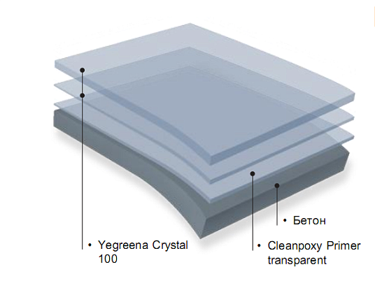 Эпоксидный наливной пол прозрачный