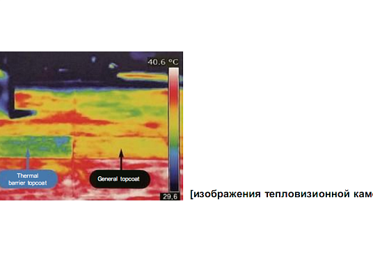 Гидроизоляция кровли 