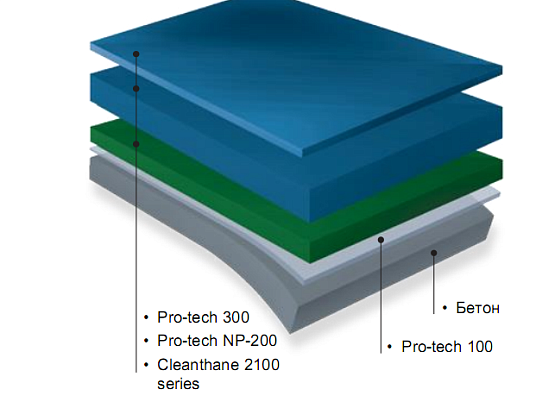 Полимочевина для бетонной кровли