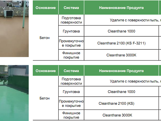 Гидроизоляция для кровли и открытых поверхностей на бетонных зданиях.
