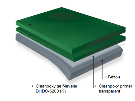 Эпоксидный наливной пол