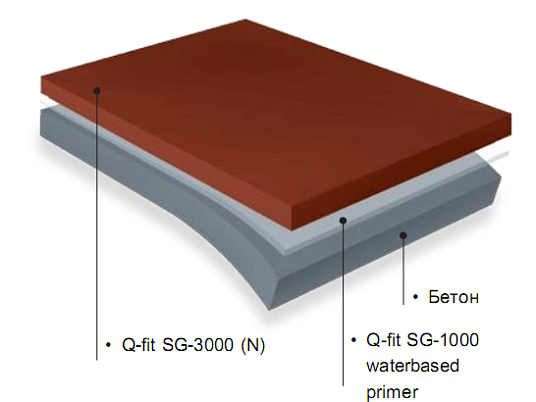 Гидроизоляция кровли однокомпонентная