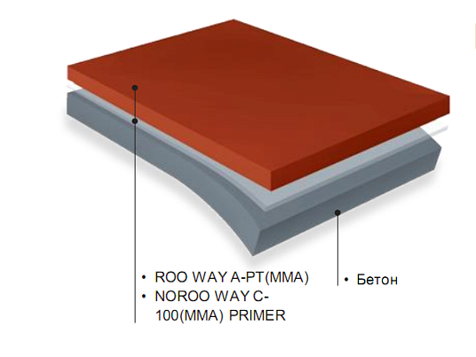 Метил метакрилат. Покрытие для бетона и асфальта